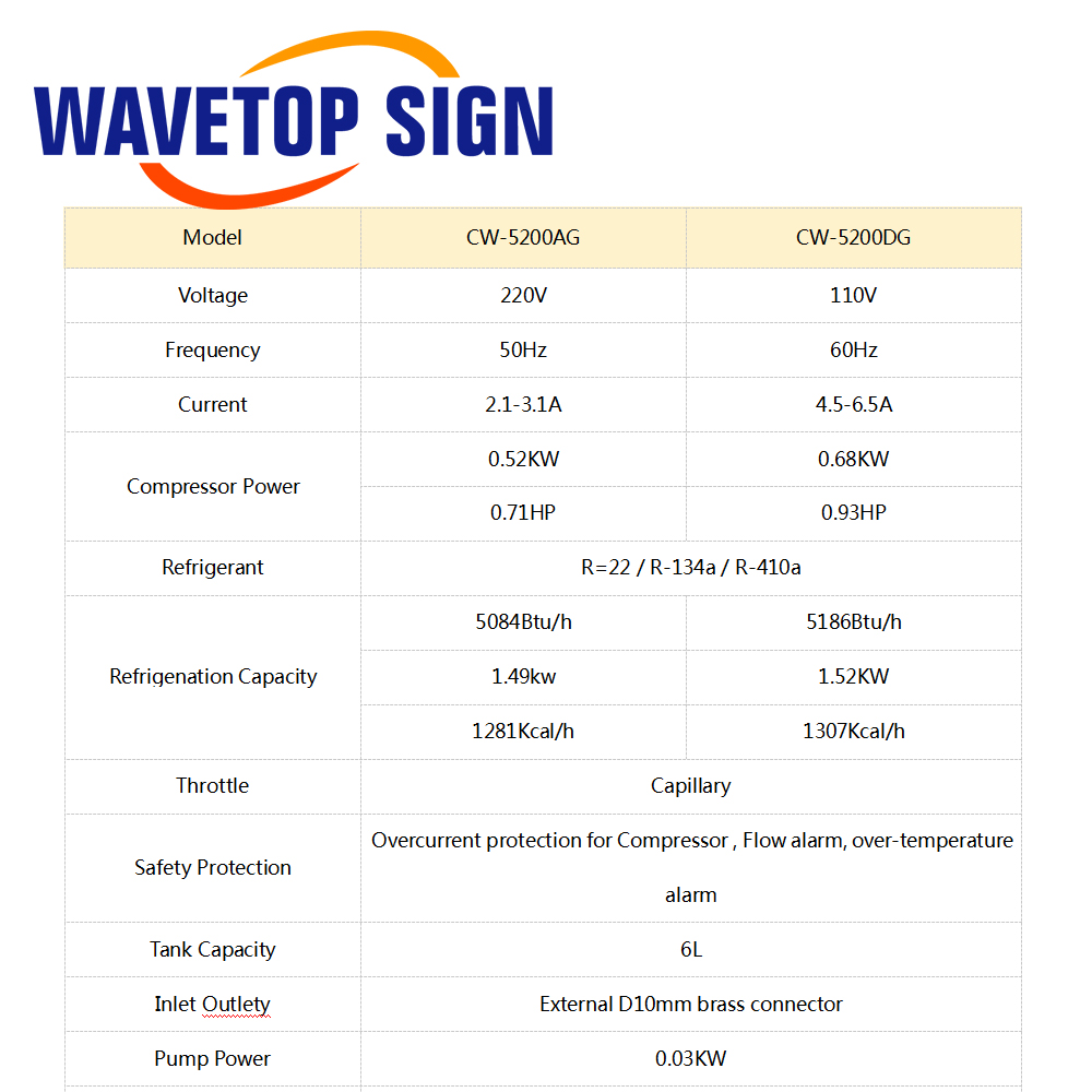 WaveTopSign CW-5200 Industrial - đánh giá và giá Laser Industrial Chiller
